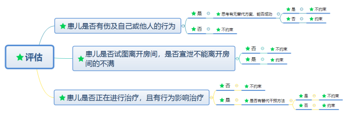 约束≠捆绑！身体约束是把双刃剑，护工该如何正确操作？